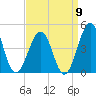Riggins Ditch tide chart for Friday, September 9, 2022
