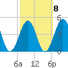 Riggins Ditch tide chart for Saturday, October 8, 2022