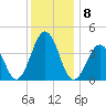 Riggins Ditch tide chart for Thursday, December 8, 2022