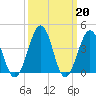 Riggins Ditch tide chart for Monday, March 20, 2023