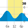 Riggins Ditch tide chart for Thursday, March 30, 2023