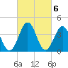 Riggins Ditch tide chart for Monday, March 6, 2023