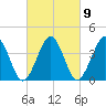 Riggins Ditch tide chart for Thursday, March 9, 2023