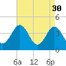Riggins Ditch tide chart for Sunday, April 30, 2023