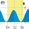 Riggins Ditch tide chart for Thursday, April 6, 2023
