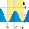 Riggins Ditch tide chart for Saturday, April 8, 2023