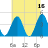 Riggins Ditch tide chart for Tuesday, May 16, 2023