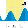 Riggins Ditch tide chart for Thursday, June 15, 2023