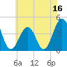 Riggins Ditch tide chart for Friday, June 16, 2023