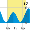 Riggins Ditch tide chart for Saturday, June 17, 2023