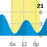 Riggins Ditch tide chart for Wednesday, June 21, 2023