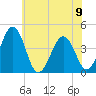 Riggins Ditch tide chart for Friday, June 9, 2023
