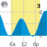 Riggins Ditch tide chart for Monday, July 3, 2023