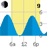 Riggins Ditch tide chart for Sunday, July 9, 2023