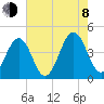 Riggins Ditch tide chart for Tuesday, August 8, 2023