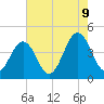 Riggins Ditch tide chart for Wednesday, August 9, 2023