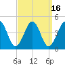 Riggins Ditch tide chart for Saturday, September 16, 2023