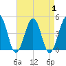 Riggins Ditch tide chart for Friday, September 1, 2023