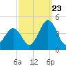 Riggins Ditch tide chart for Saturday, September 23, 2023