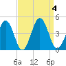 Riggins Ditch tide chart for Monday, September 4, 2023