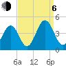 Riggins Ditch tide chart for Wednesday, September 6, 2023