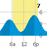Riggins Ditch tide chart for Thursday, September 7, 2023