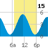 Riggins Ditch tide chart for Sunday, October 15, 2023