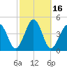 Riggins Ditch tide chart for Monday, October 16, 2023