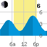 Riggins Ditch tide chart for Friday, October 6, 2023
