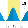 Riggins Ditch tide chart for Wednesday, November 15, 2023