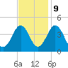 Riggins Ditch tide chart for Thursday, November 9, 2023