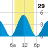 Riggins Ditch tide chart for Friday, December 29, 2023