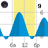 Riggins Ditch tide chart for Friday, February 9, 2024