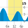 Riggins Ditch tide chart for Friday, March 15, 2024