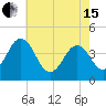 Riggins Ditch tide chart for Wednesday, May 15, 2024