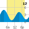 Riggins Ditch tide chart for Wednesday, June 12, 2024