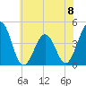 Riggins Ditch tide chart for Saturday, June 8, 2024