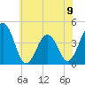 Riggins Ditch tide chart for Sunday, June 9, 2024