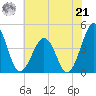Riggins Ditch tide chart for Sunday, July 21, 2024