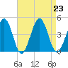 Riggins Ditch tide chart for Friday, August 23, 2024