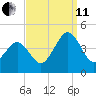 Riggins Ditch tide chart for Wednesday, September 11, 2024