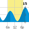 Riggins Ditch tide chart for Sunday, September 15, 2024