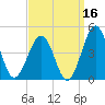 Riggins Ditch tide chart for Monday, September 16, 2024