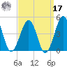 Riggins Ditch tide chart for Tuesday, September 17, 2024