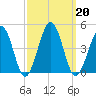 Riggins Ditch tide chart for Friday, September 20, 2024