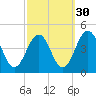 Riggins Ditch tide chart for Monday, September 30, 2024