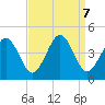 Riggins Ditch tide chart for Saturday, September 7, 2024