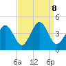 Riggins Ditch tide chart for Sunday, September 8, 2024