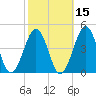 Riggins Ditch tide chart for Tuesday, October 15, 2024