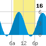 Riggins Ditch tide chart for Wednesday, October 16, 2024